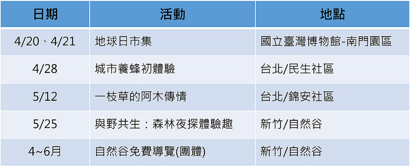 地球日系列活動即日起開放報名，詳情請上台灣地球日網站。]