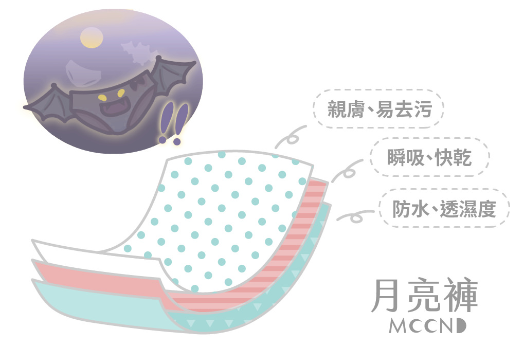 月亮褲褲底的三層作用