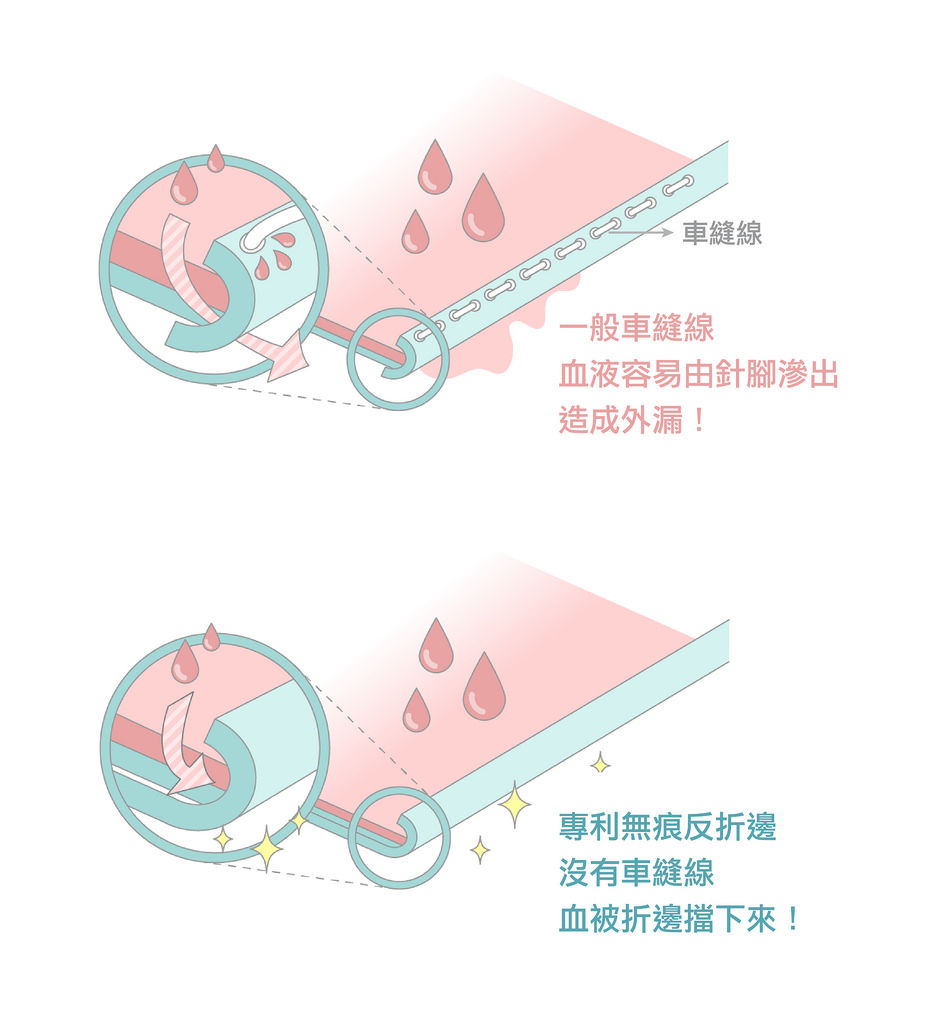 月亮褲專利反折邊工法