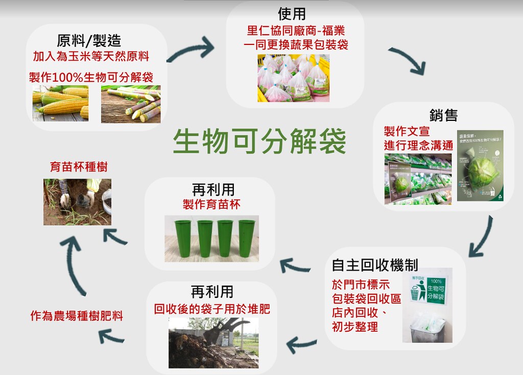 未命名