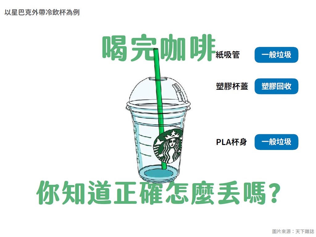 王之揚指出,光是星巴克的杯子就有很多民眾會錯誤回收。RE-THINK提供
