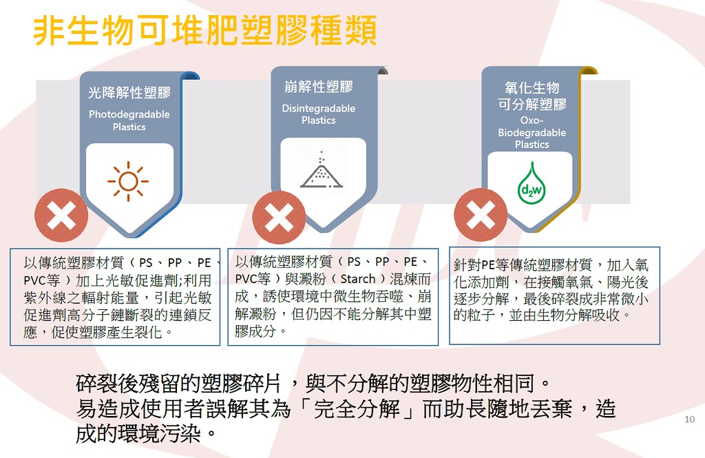 非生物可分解塑膠種類。塑膠中心提供