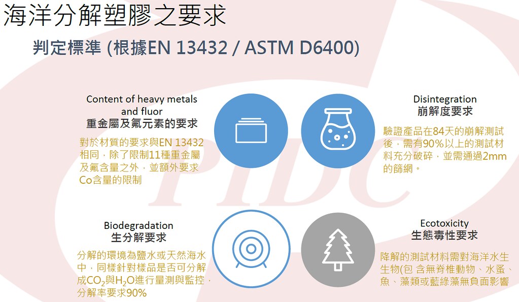 海洋分解塑膠之要求。塑膠中心提供