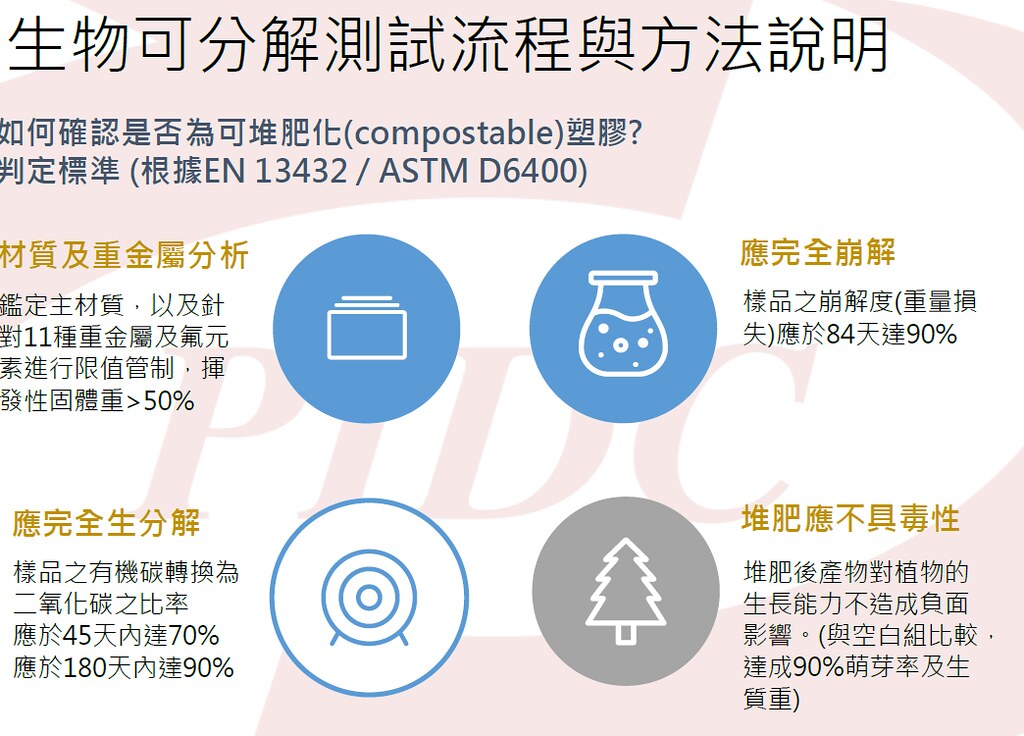 生物可分解測試流程與方法說明。塑膠中心提供