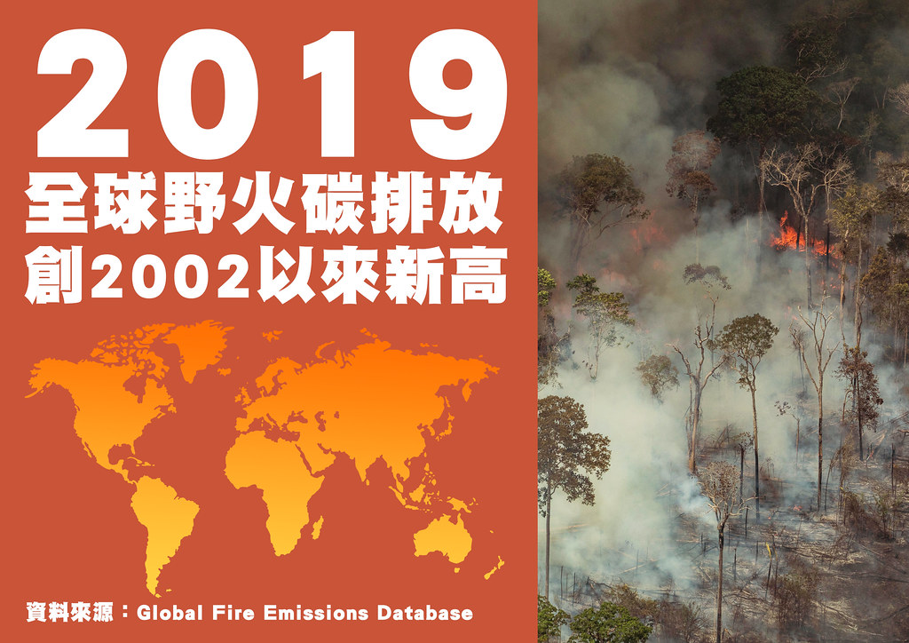 2019全球野火碳排放