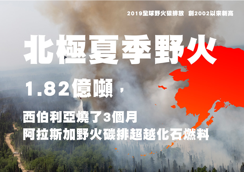 2019全球野火碳排放