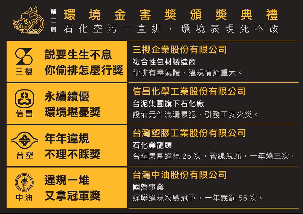 空污金害獎得獎名單