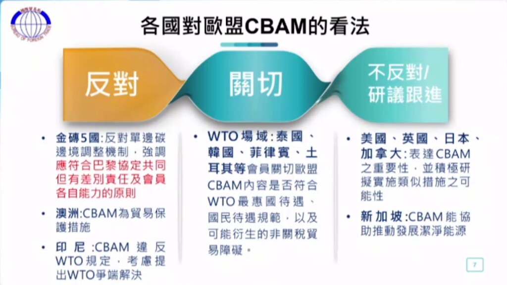 國貿局整理各國態度
