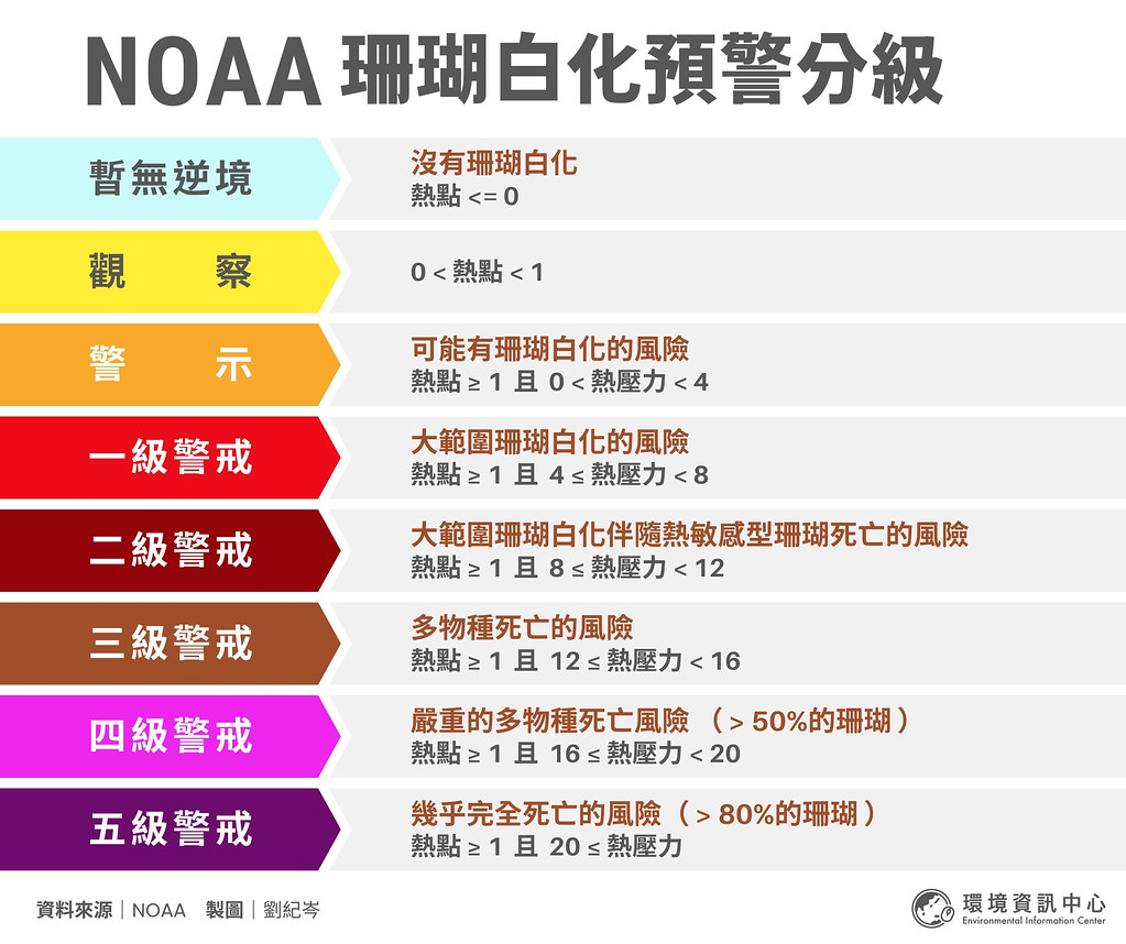 暫無逆境 - 2