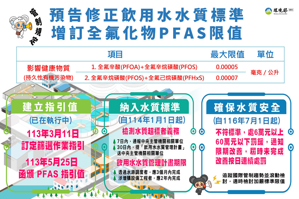 預告修正飲用水水質標準。圖片來源：環境部 提