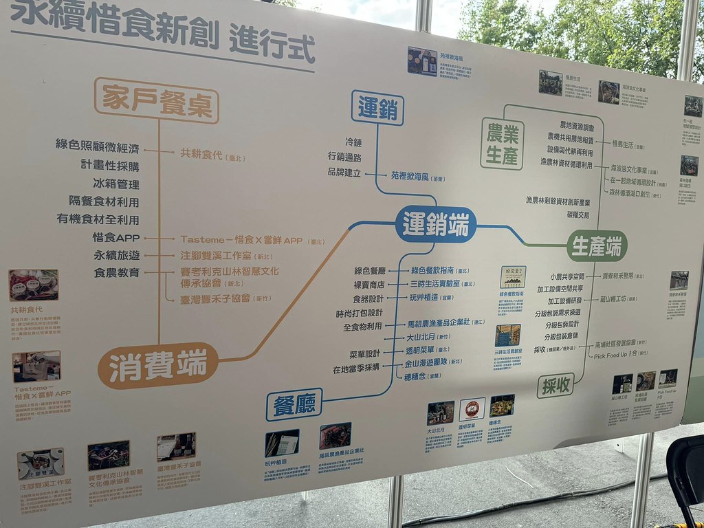 吳碧霜表示，只有消費者改變，才能影響整個生產鍊