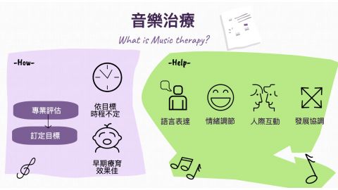 音樂治療 幫助身心障礙者走出情緒