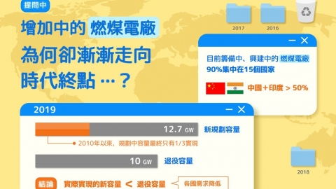 一張圖說明全世界燃煤電廠正在走下坡