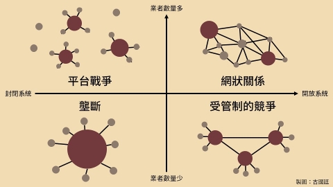 MaaS群雄四起 區塊鏈能否成為永續交通發展助力？