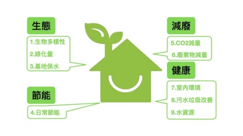 綠適居社會企業 打造綠色舒適好宅