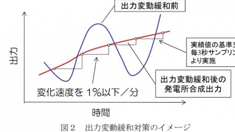 來自台灣的商業競爭──北海道知內太陽能發電廠（下）