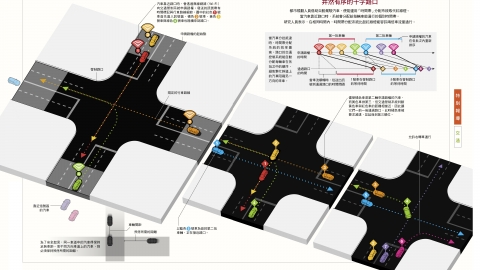 智慧道路，交通不堵塞(2/2)