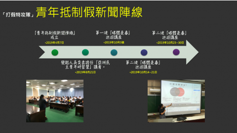 「打假特攻隊」 青抵陣力拒假消息