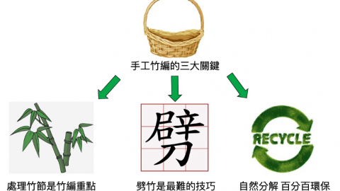 七十年北埔竹編技藝 成就米粉背後功臣