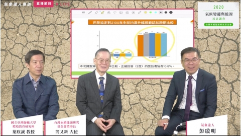 2020氣候與能源民調：國人自認關心氣候變遷，但不清楚國際政策趨勢