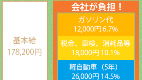 拯救人口流失？ 日本太陽能裝設業者 推低價電動車出租方案
