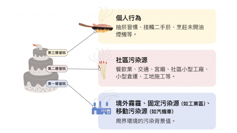 PM2.5 與熱危害在我家？用科學揪出看不見的健康風險