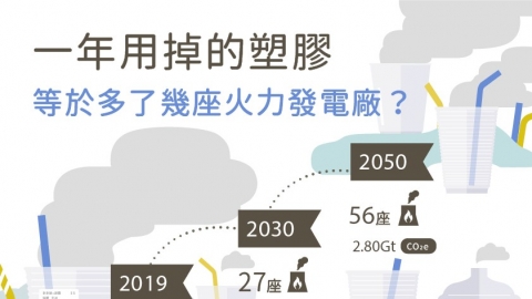 一張圖片告訴你 塑膠用品如何加速氣候危機
