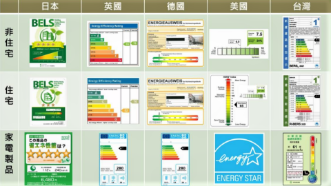 台灣「建築能效標示」制度終上路 號召新舊建築一同響應節能