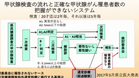 「唯一的運動是打羽球」 福島核災揭弊者因甲狀腺癌病逝（下）
