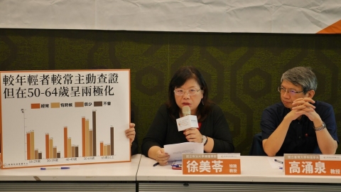 台灣民眾科學媒體素養調查 32.8%經常主動查證