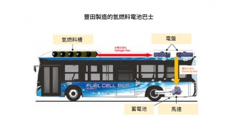 引用戰國策典故「先從隗始」東京都著手「零碳排都廳計畫」
