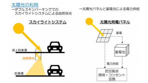 振動發電獨步日本 沖繩商城的減碳技術