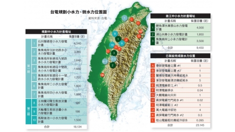 社區型發電重新登場 「小水力」的現在進行式