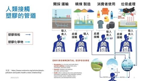 塑膠發明後160年 如何影響人類健康
