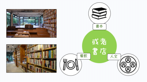 或者書店 為新瓦屋增添書香氣息