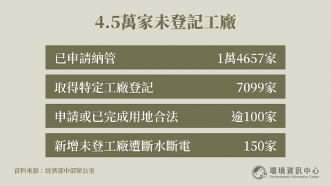 剩不到100天 農地工廠納管大限倒數 逾半數未提申請