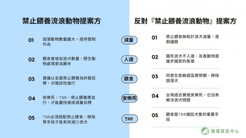 流浪犬貓餵食禁不禁？ 農委會首開線上會議 雙方激辯TNR、安樂死