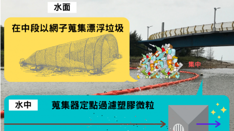 杜絕海洋隱形殺手 「點點塑」創新過濾科技