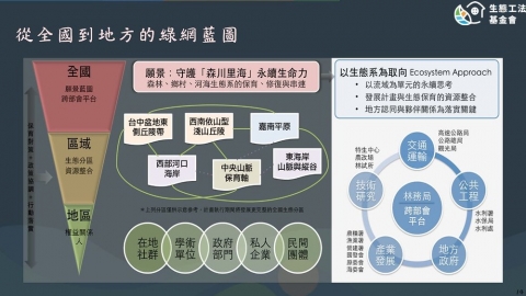 動物不會「分界線」 生態如何零損失？ 國土綠網藍圖出爐：先打破空間概念