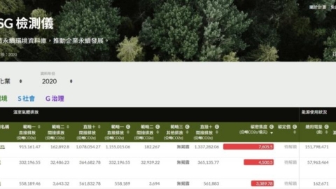 企業永續誰玩真的？ 綠盟「ESG檢測儀」輕鬆現形 募資同步起跑