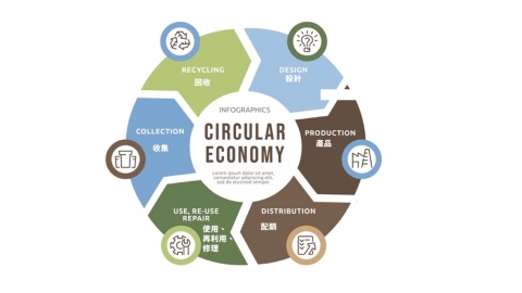 2021《循環差距報告》：循環經濟有望助全球升溫控制在2℃以內