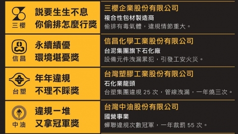 2020空污類環境金害獎 中油、台塑上榜 專家：疫情正是石化廠轉型好時機
