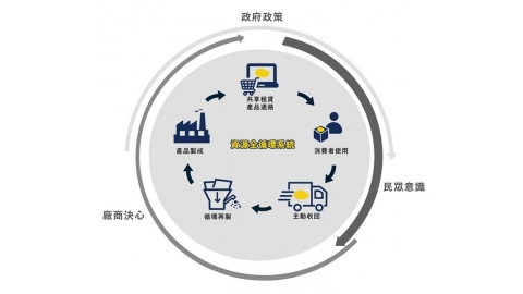 展示櫃以租代買 芒菓丹幫你收回再利用