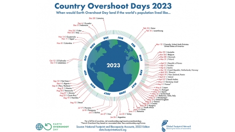 2023年地球自然資源已用完 8月2日起生態負債