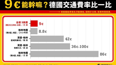 不到300元「慢」遊全德 九歐交通票作為能源補貼的現場觀察