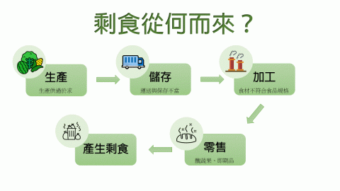 從牧師變成老闆 讓社區供餐持續蔓延