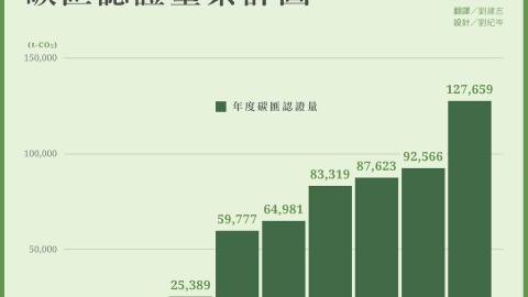 種樹如何換碳權？ 從日本碳抵換制度看森林永續治理