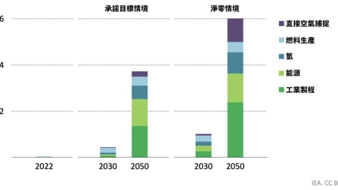 碳捕捉非仙丹 為什麼CCS是油氣產業的虛假解方？