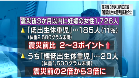 「福島安全論」失真 災後連續6年胃癌顯著增加