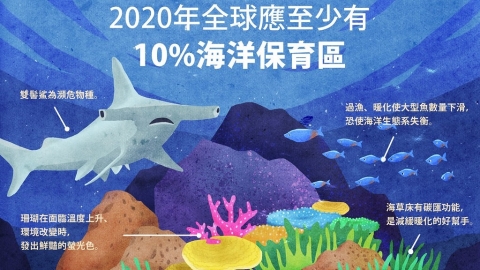 聯合國生物多樣性報告：10年愛知目標 沒有一項完全達成